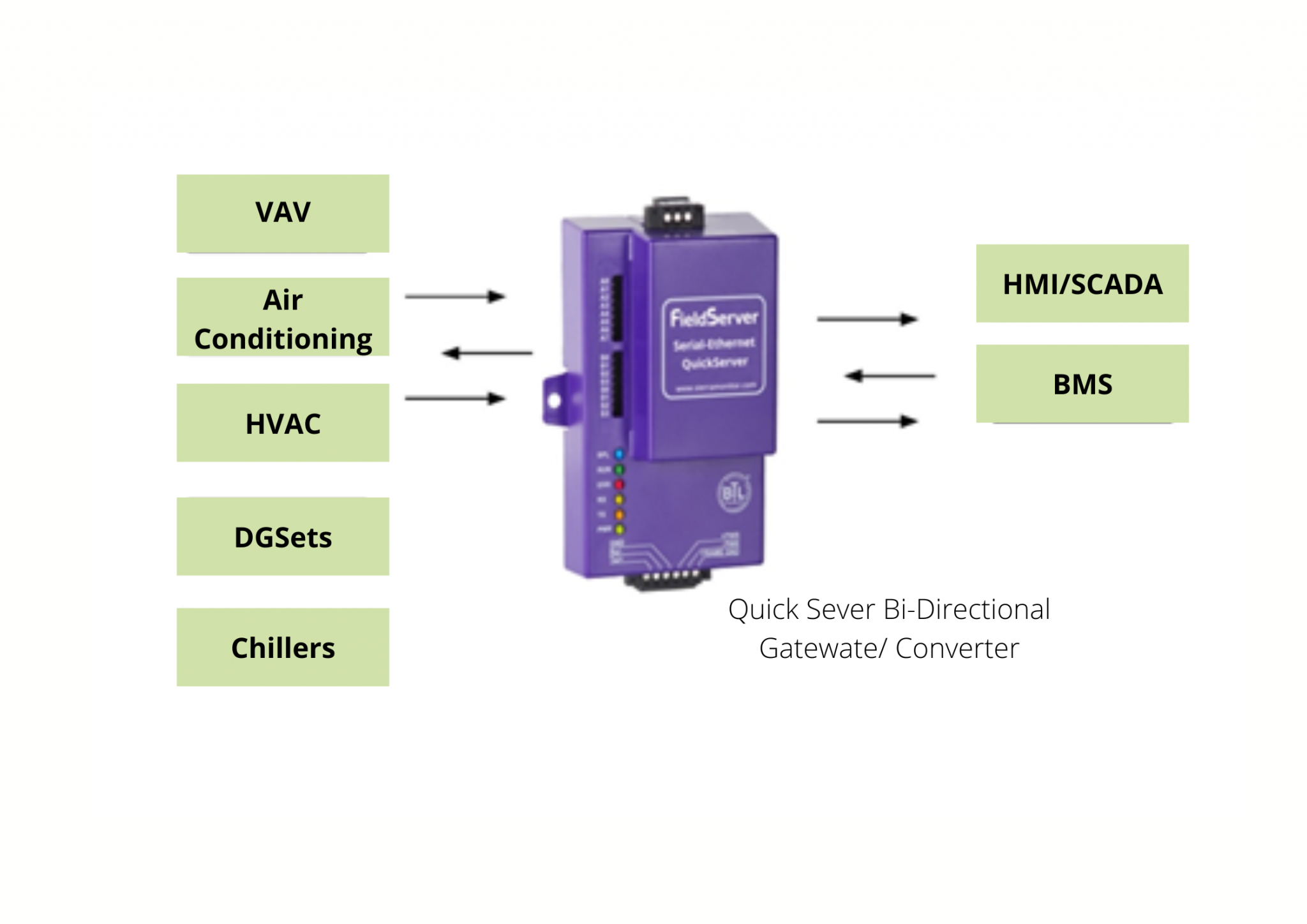 Optimal Power Controls Limited